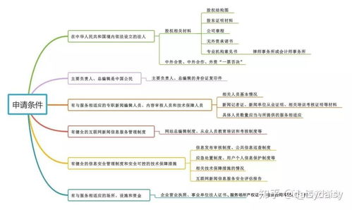 發條微博，也需互聯網新聞信息服務許可？